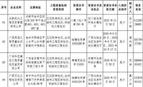 福建省住建廳公布74家省外建設工程質量檢測機構名單 強化質量監管，共筑安全基石