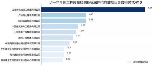 2021年度全國工程質(zhì)量檢測行業(yè)招標采購深度解析報告——聚焦建筑工程質(zhì)量檢測與評估咨詢